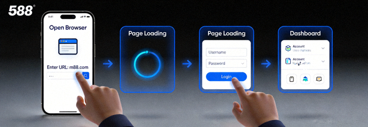 Demo animasi proses login M88 Com Mobile di smartphone mulai dari membuka browser hingga masuk ke dashboard
