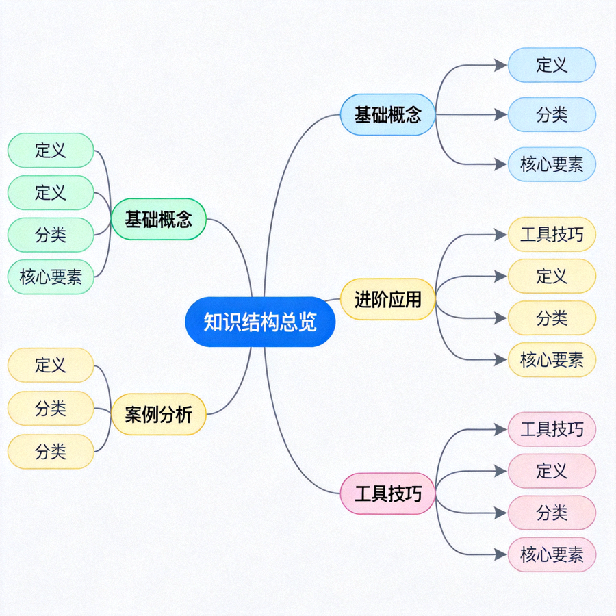 思维导图软件的工作区截图，展示清晰的知识结构与节点链接